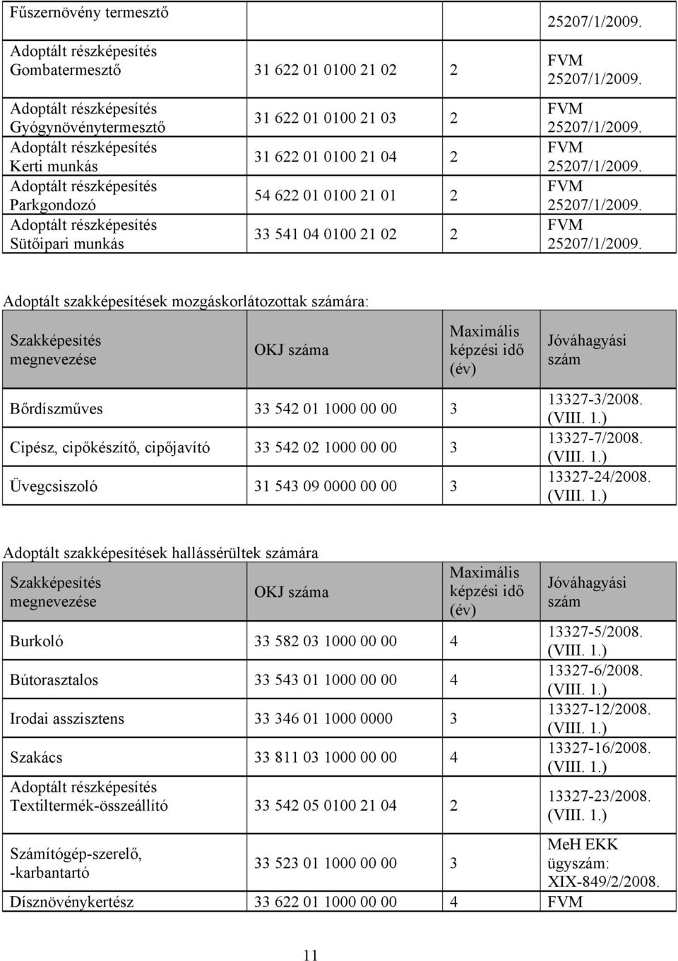 Üvegcsiszoló 31 543 09 0000 00 00 3 Maximális képzési idő (év) Jóváhagyási szám 13327-3/2008. 13327-7/2008. 13327-24/2008.