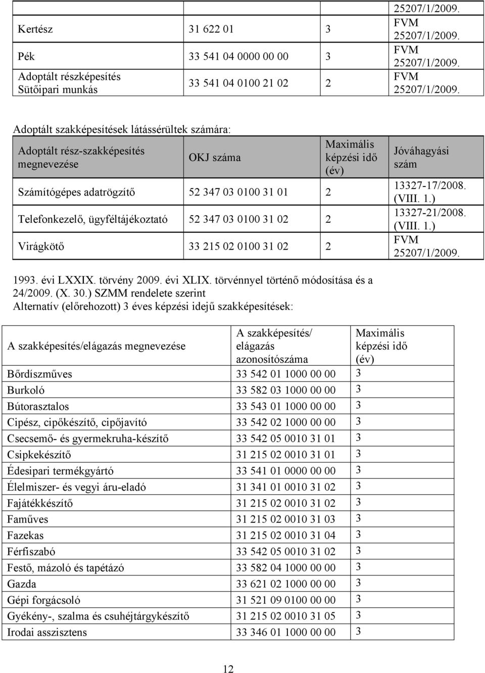 1993. évi LXXIX. törvény 2009. évi XLIX. törvénnyel történő módosítása és a 24/2009. (X. 30.
