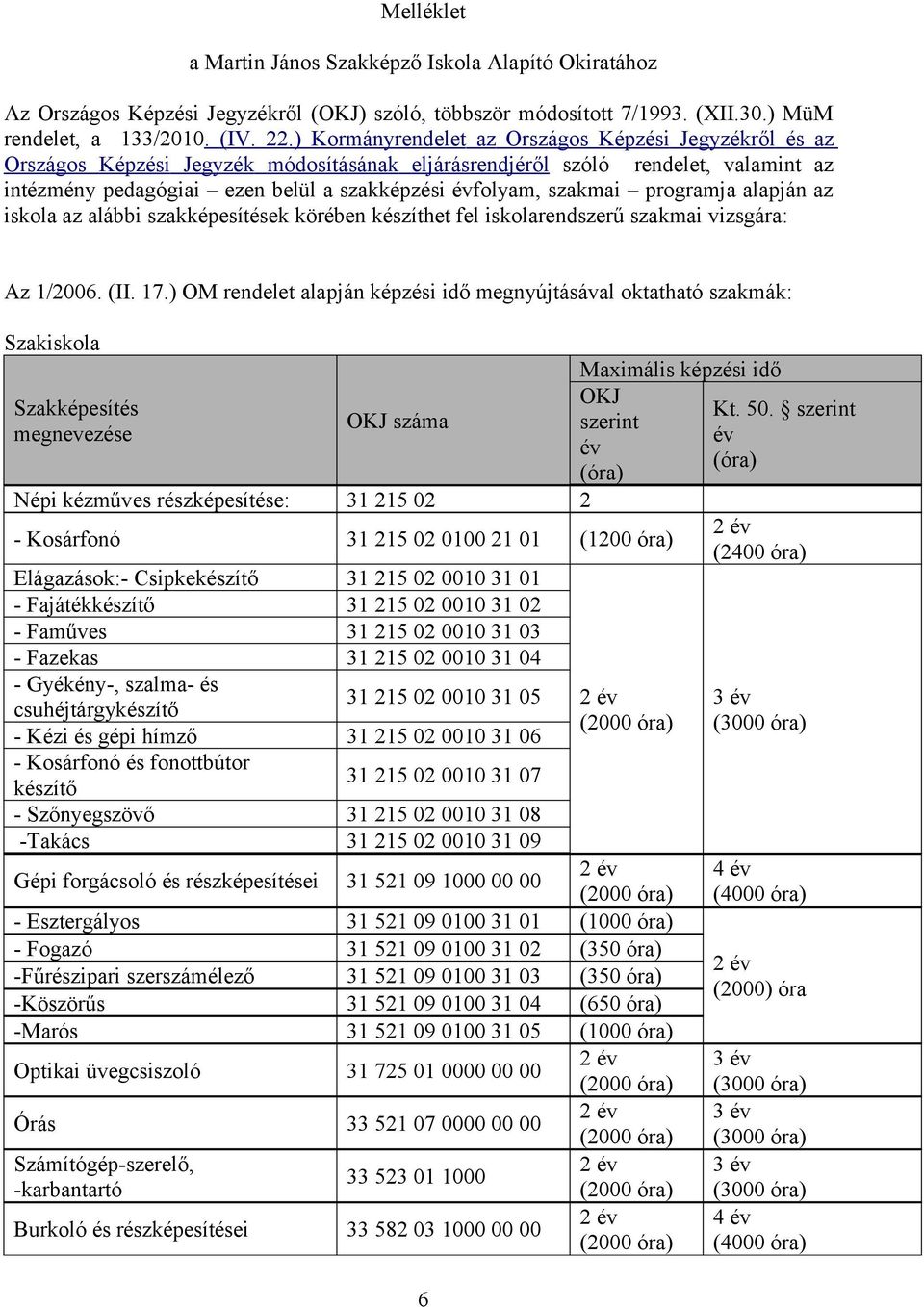 szakmai programja alapján az iskola az alábbi szakképesítések körében készíthet fel iskolarendszerű szakmai vizsgára: Az 1/2006. (II. 17.