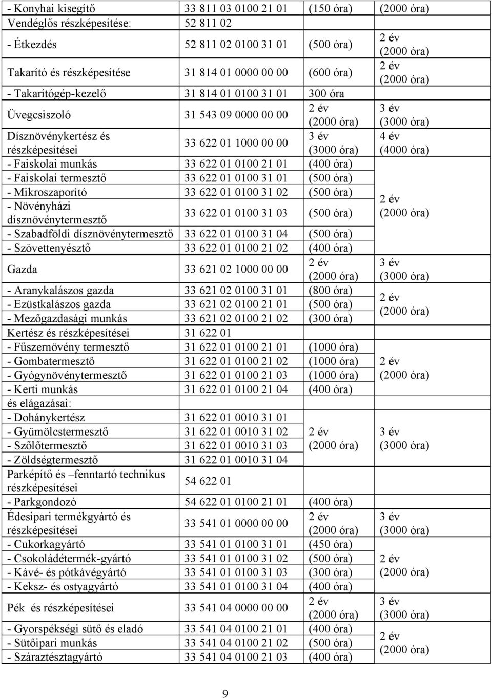 Faiskolai termesztő 33 622 01 0100 31 01 (500 óra) - Mikroszaporító 33 622 01 0100 31 02 (500 óra) - Növényházi dísznövénytermesztő 33 622 01 0100 31 03 (500 óra) - Szabadföldi dísznövénytermesztő 33