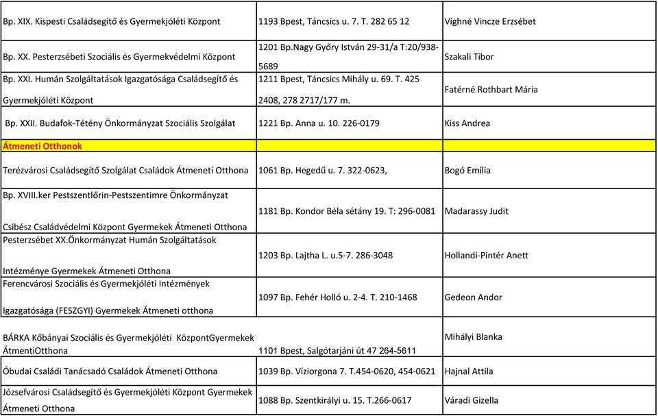 Intézmény Név Cím Vezető Bp. Havas u. 2. T.: , , pest, Király u. 82. félem.  1. Tel PDF Ingyenes letöltés