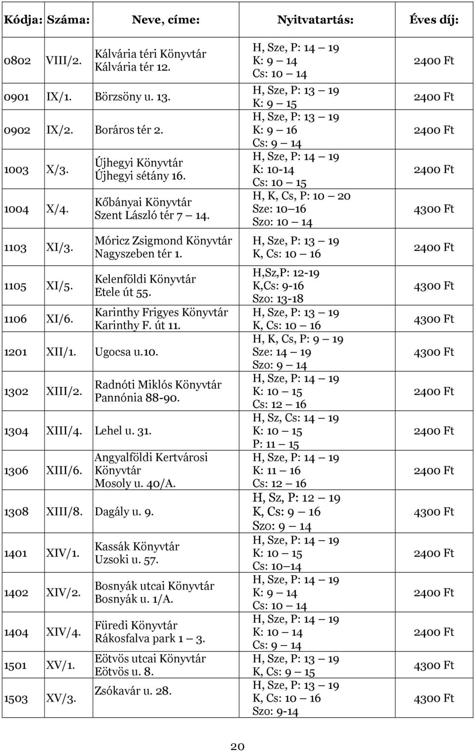 1304 XIII/4. Lehel u. 31. 1306 XIII/6. Karinthy Frigyes Könyvtár Karinthy F. út 11. Radnóti Miklós Könyvtár Pannónia 88-90. Angyalföldi Kertvárosi Könyvtár Mosoly u. 40/A. 1308 XIII/8. Dagály u. 9.