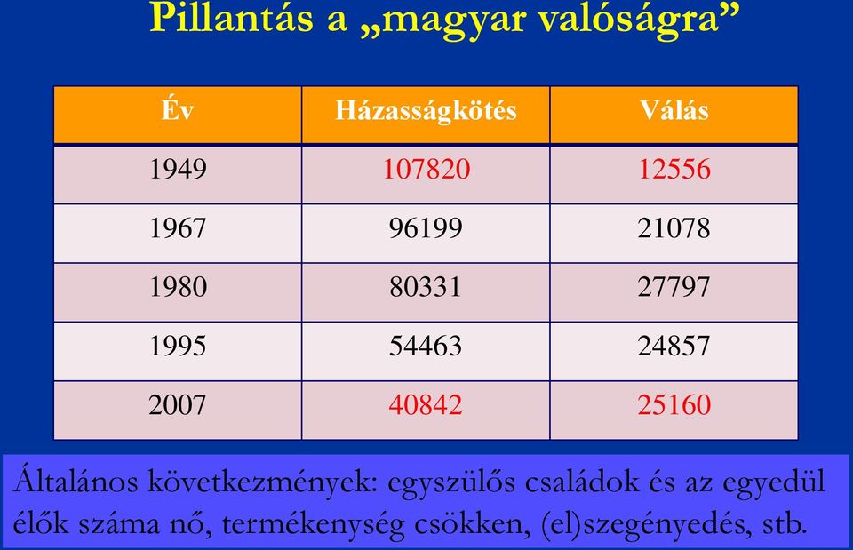 2516 Általános következmények: egyszülős családok és az