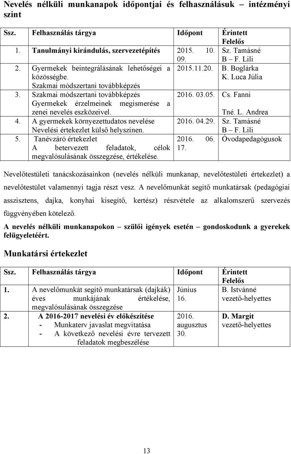 Fanni Gyermekek érzelmeinek megismerése a zenei nevelés eszközeivel. Tné. L. Andrea 4. A gyermekek környezettudatos nevelése 2016. 04.29. Sz. Tamásné Nevelési értekezlet külső helyszínen. 5.
