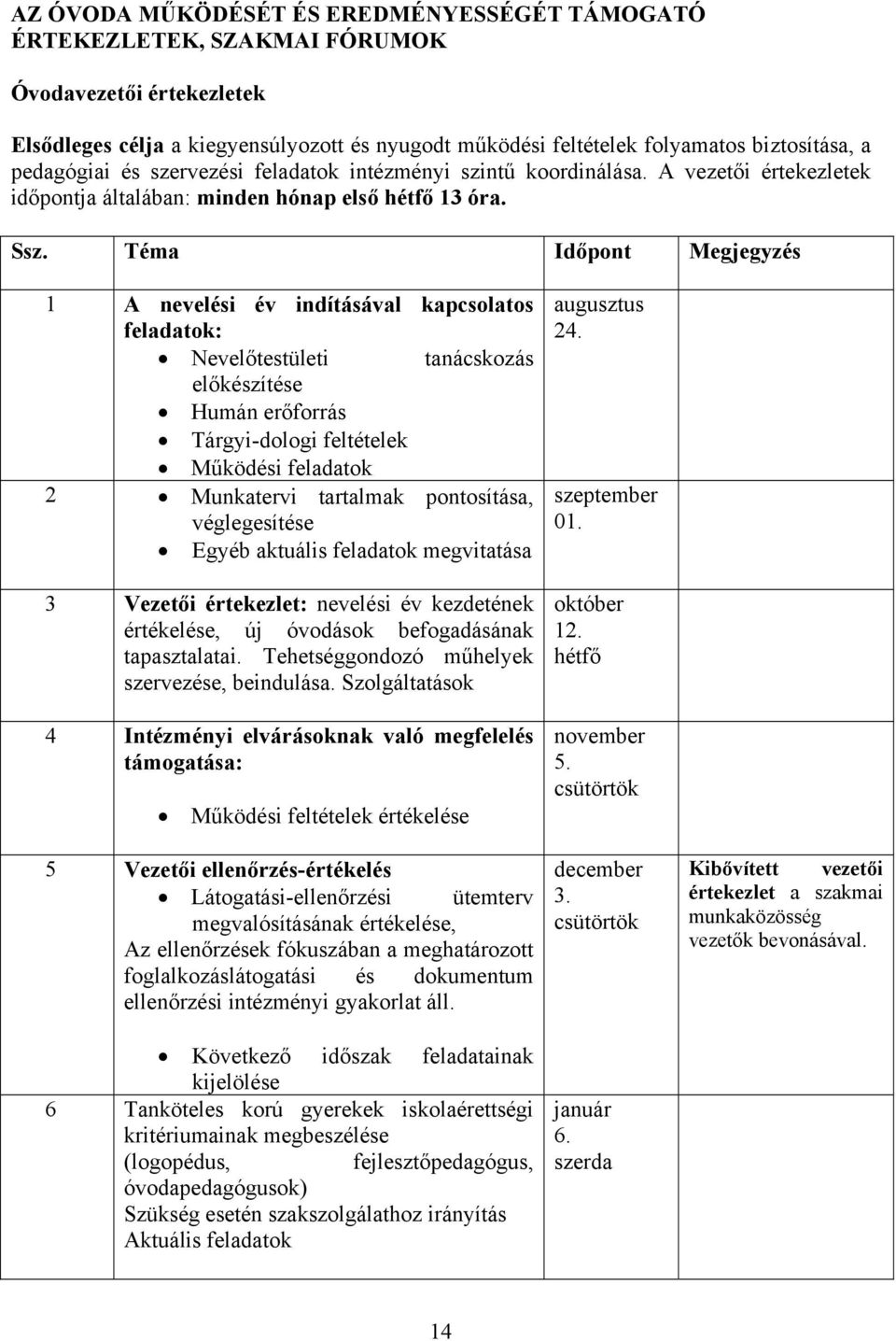 Téma Időpont Megjegyzés 1 A nevelési év indításával kapcsolatos feladatok: Nevelőtestületi tanácskozás előkészítése Humán erőforrás Tárgyi-dologi feltételek Működési feladatok 2 Munkatervi tartalmak