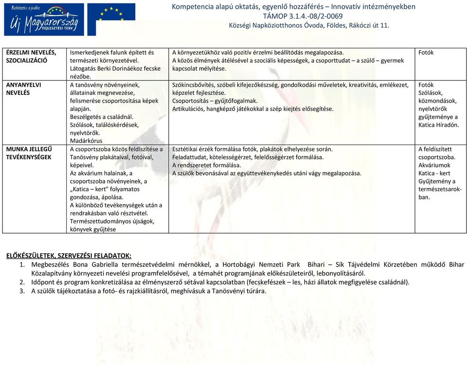 Madárkórus A csoportszoba közös feldíszítése a Tanösvény plakátaival, fotóival, képeivel. Az akvárium halainak, a csoportszoba növényeinek, a Katica kert folyamatos gondozása, ápolása.