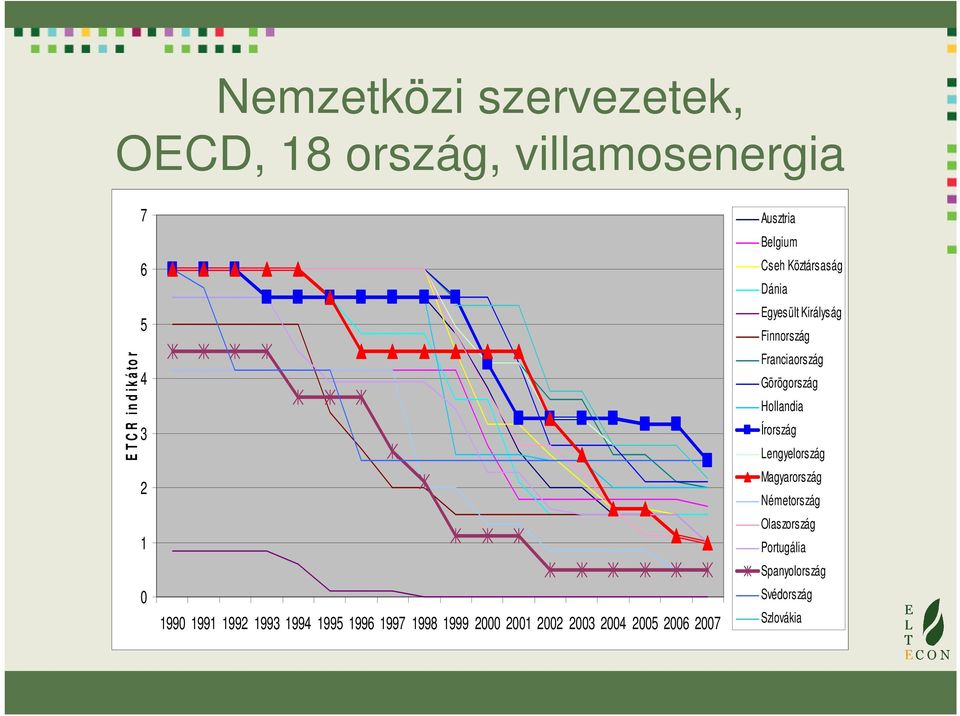 Belgium Cseh Köztársaság Dánia Egyesült Királyság Finnország Franciaország Görögország Hollandia