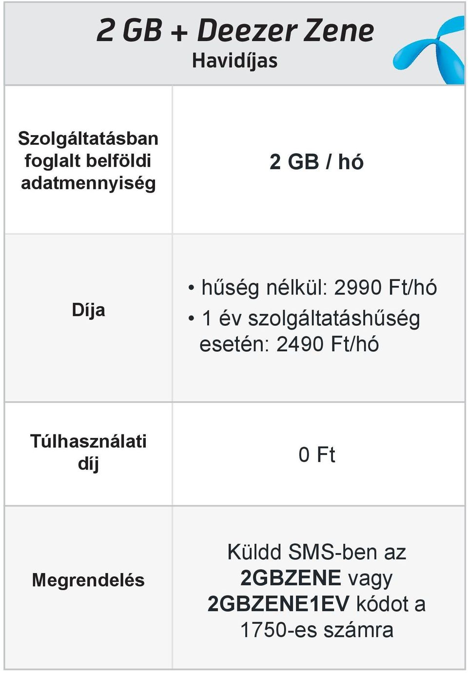 szolgáltatáshűség esetén: 249/hó Túlhasználati díj