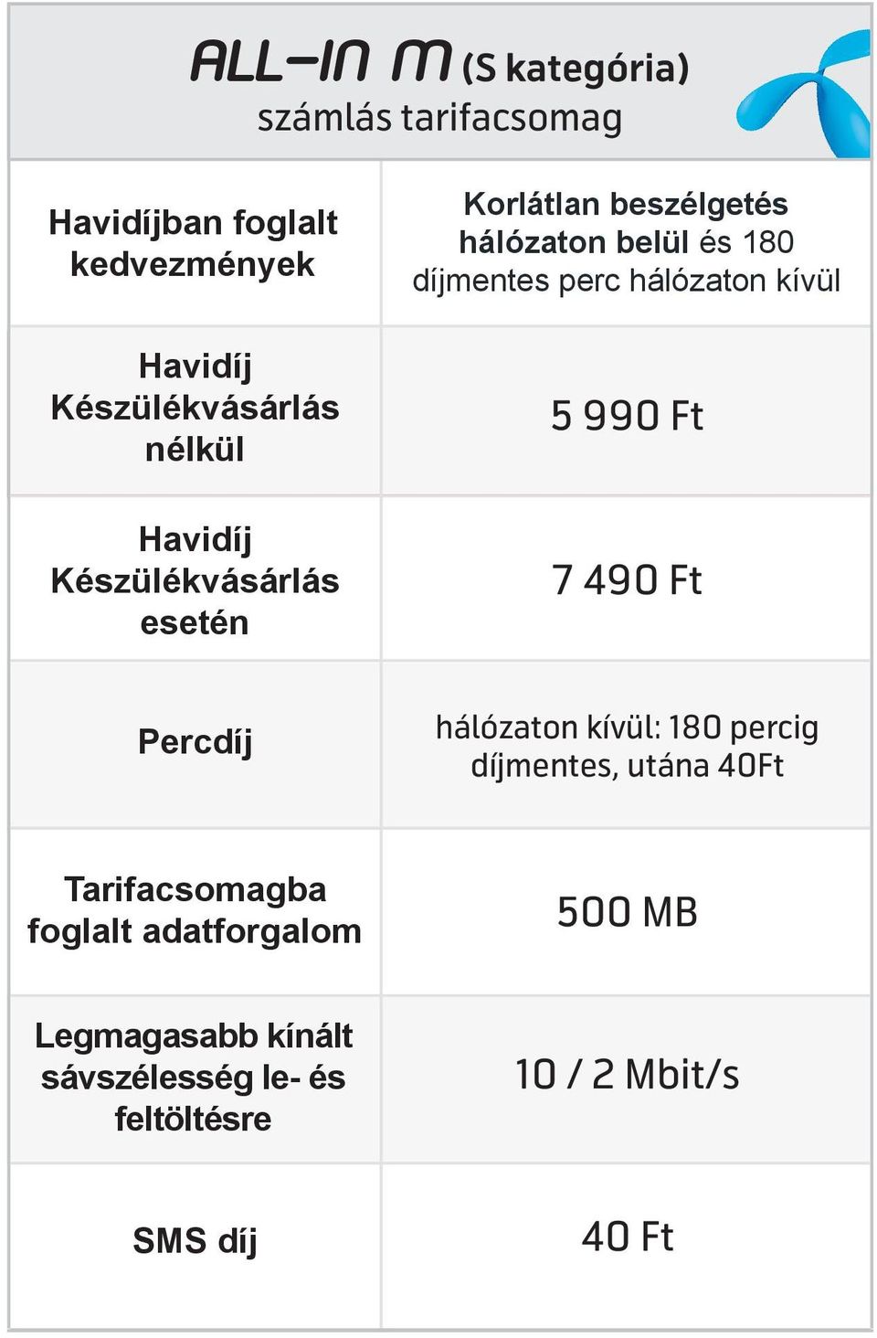 Percdíj hálózaton kívül: 180 percig díjmentes, utána 40Ft Tarifacsomagba foglalt