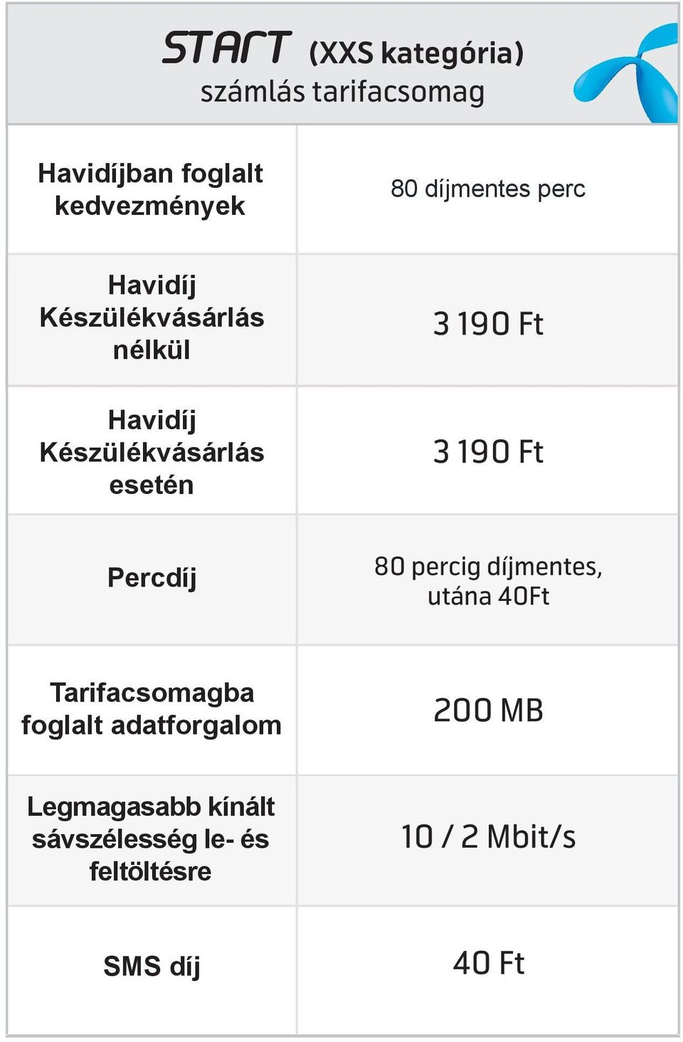 percig díjmentes, utána 40Ft Tarifacsomagba foglalt adatforgalom