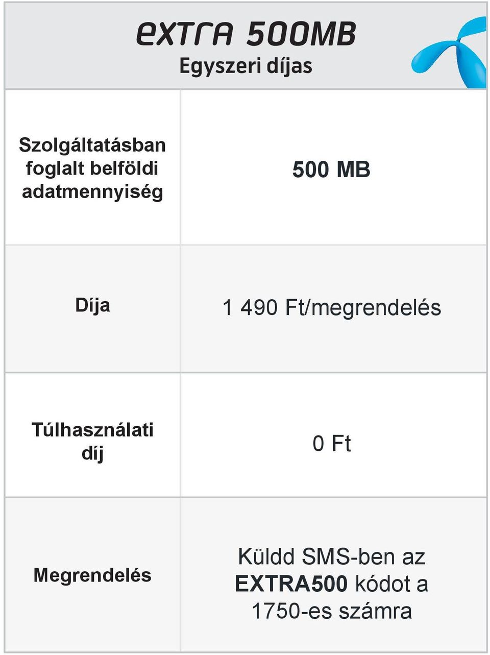 49/megrendelés Túlhasználati díj Megrendelés