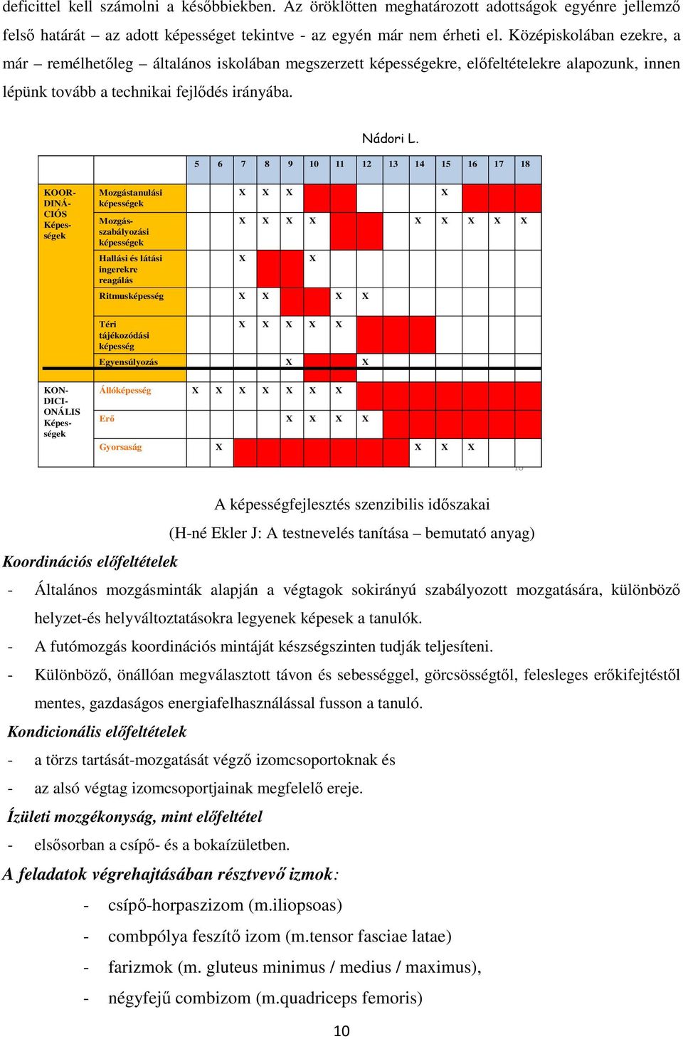 5 6 7 8 9 10 11 12 13 14 15 16 17 18 Mozgástanulási képességek KOOR- DINÁ- CIÓS Képességek Mozgásszabályozási képességek Hallási és látási ingerekre reagálás X X X X X X X X X X X X X X X X X X X X X