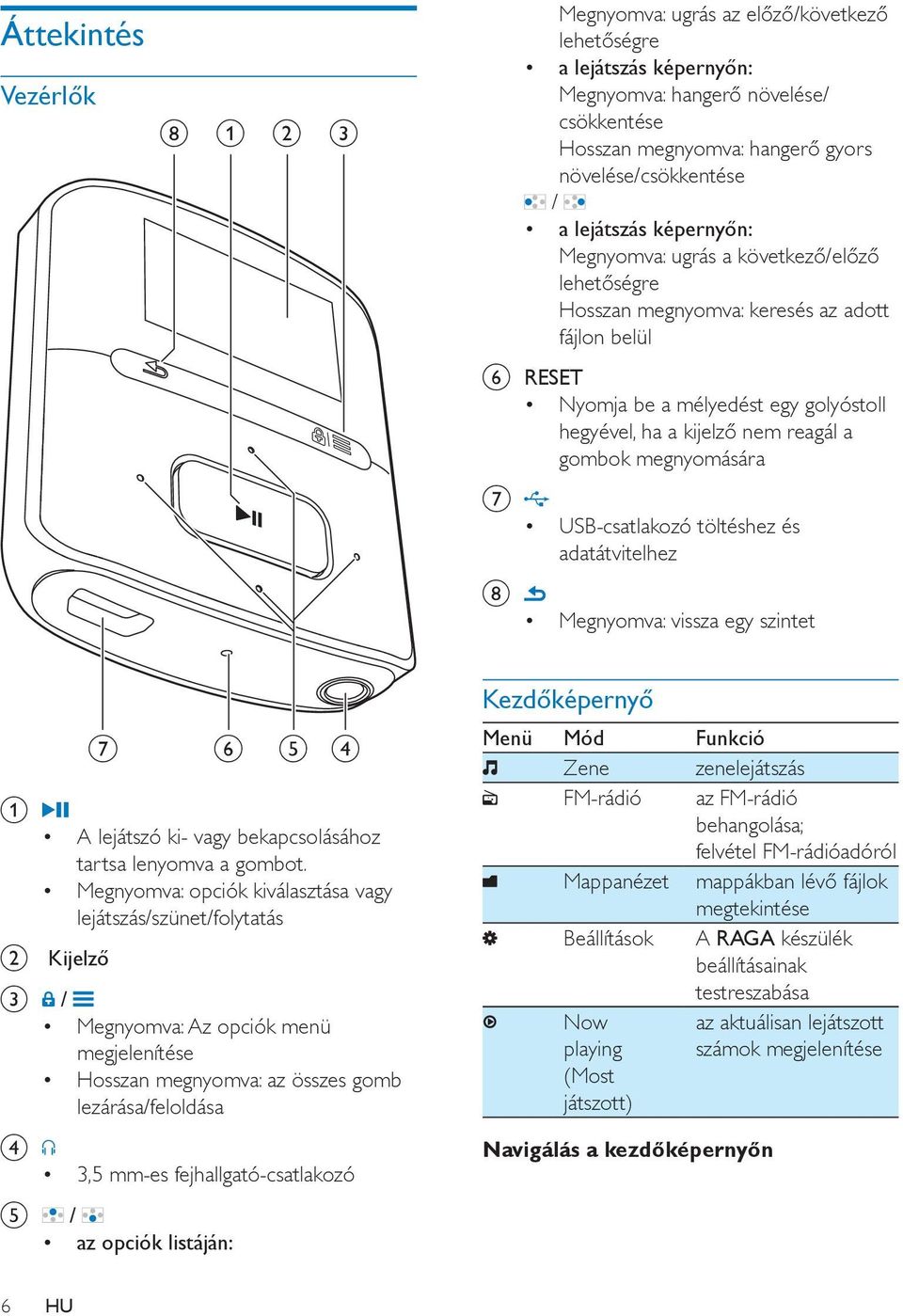 megnyomására g USB-csatlakozó töltéshez és adatátvitelhez h Megnyomva: vissza egy szintet a A lejátszó ki- vagy bekapcsolásához tartsa lenyomva a gombot.