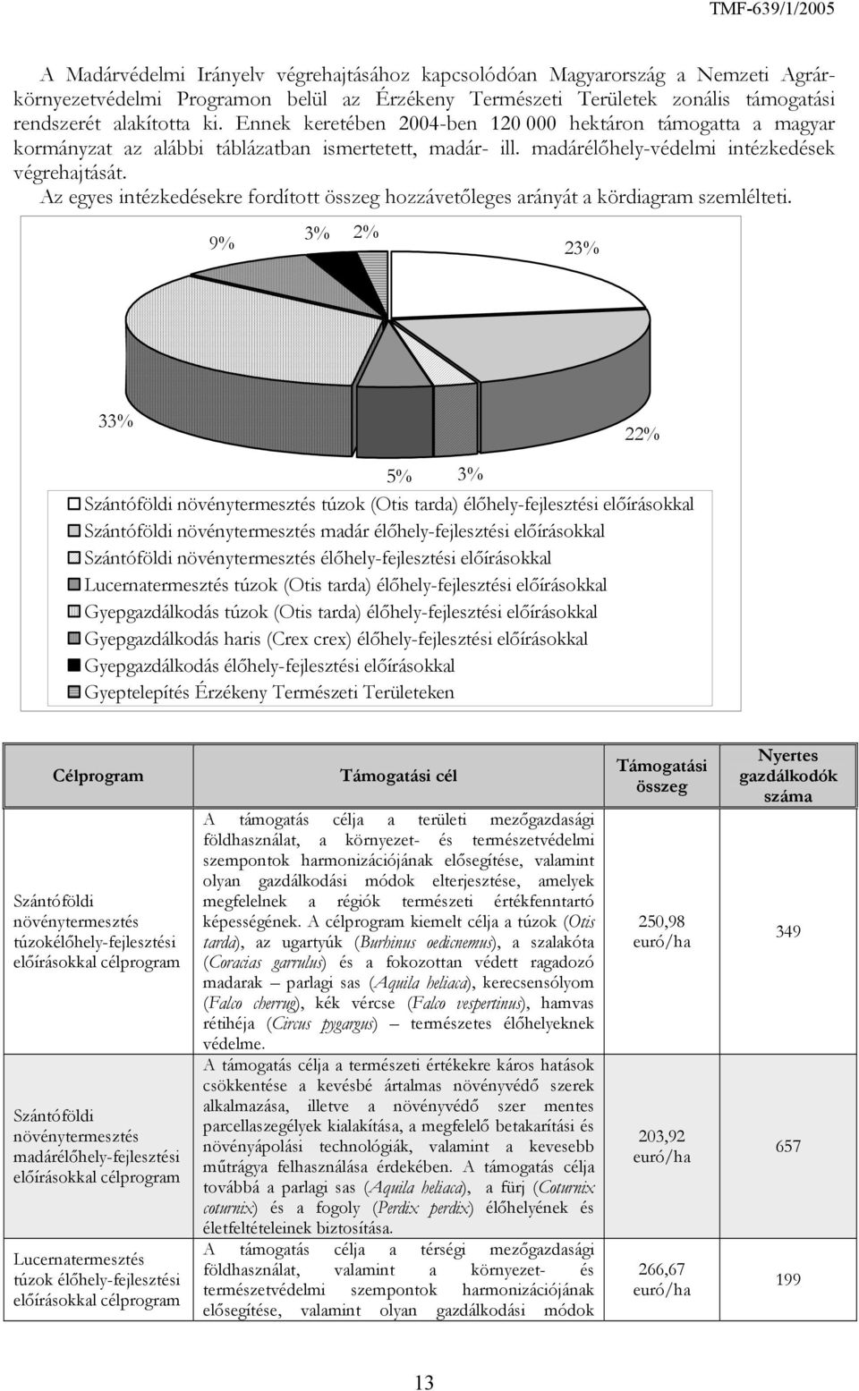 Az egyes intézkedésekre fordított összeg hozzávetőleges arányát a kördiagram szemlélteti.