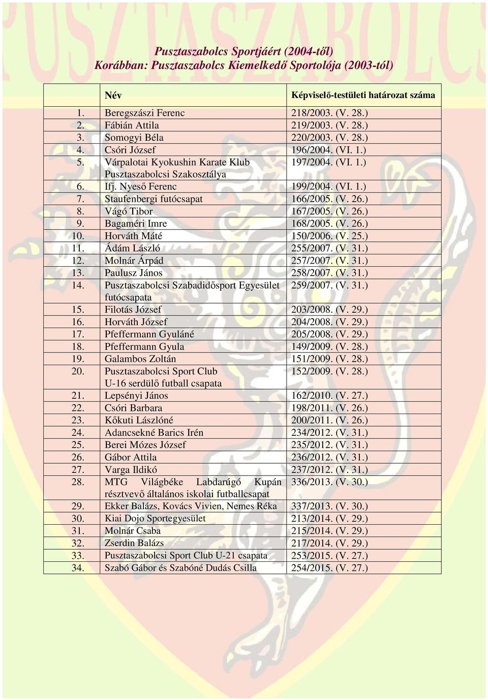 Staufenbergi futócsapat 166/2005. (V. 26.) 8. Vágó Tibor 167/2005. (V. 26.) 9. Bagaméri Imre 168/2005. (V. 26.) 10. Horváth Máté 150/2006. (V. 25.) 11. Ádám László 255/2007. (V. 31.) 12.