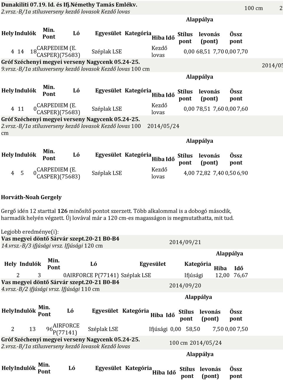 -B/1a stílusverseny kezdő lovasok Kezdő lovas 100 cm Ló CARPEDIEM (E. 4 11 0 CASPER)(75683) Gróf Széchenyi megyei verseny Nagycenk 05.24-25. 2.vrsz.