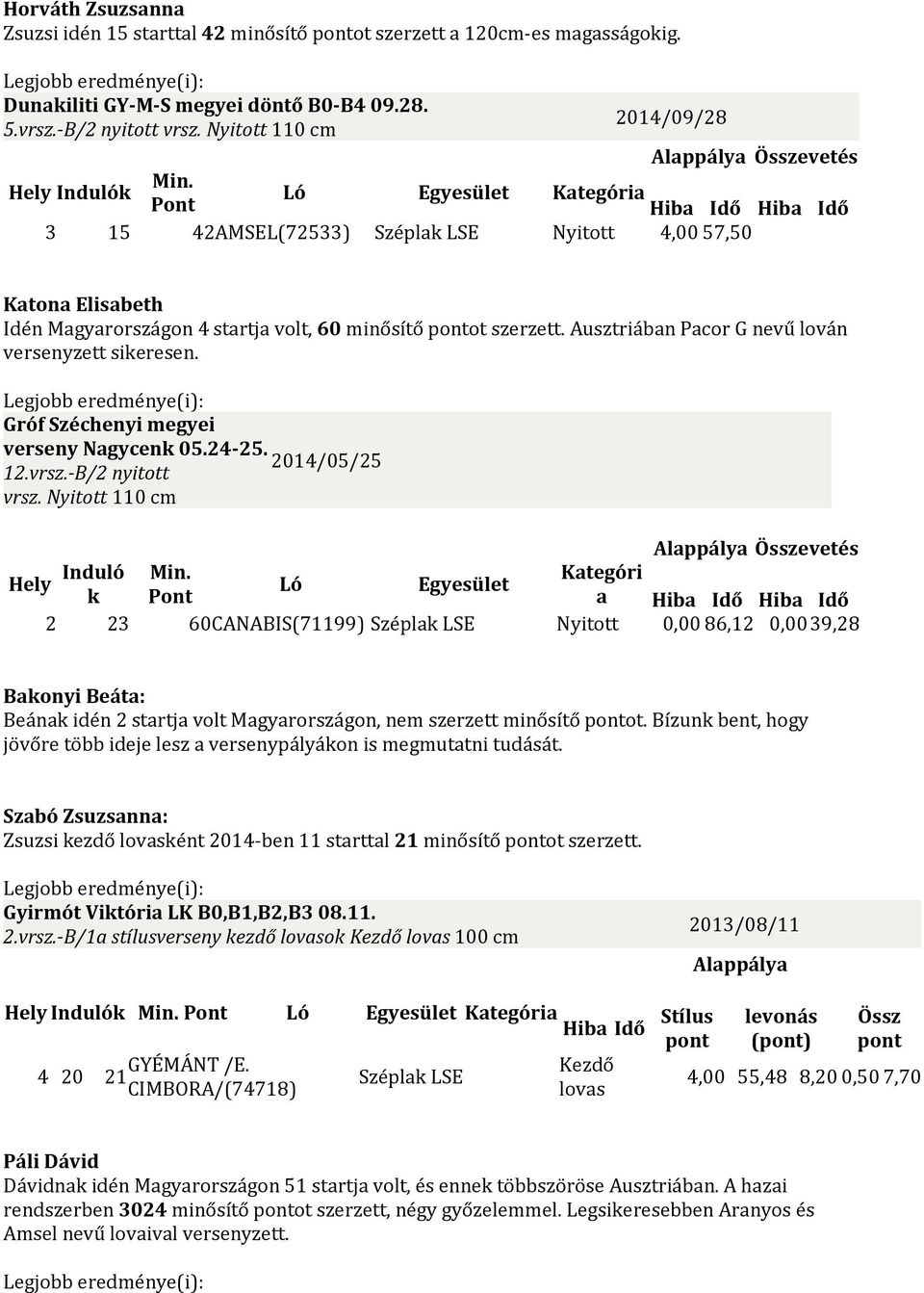 Ausztriában Pacor G nevű lován versenyzett sikeresen. Gróf Széchenyi megyei verseny Nagycenk 05.24-25. 2014/05/25 12.vrsz.-B/2 nyitott vrsz.