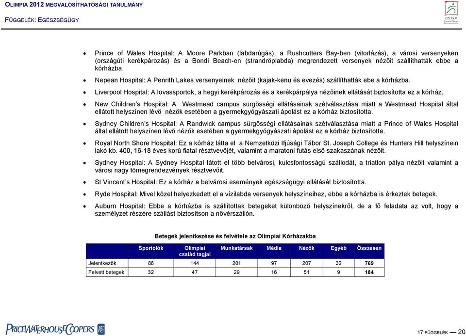 Liverpool Hospital: A lovassportok, a hegyi kerékpározás és a kerékpárpálya nézőinek ellátását biztosította ez a kórház.