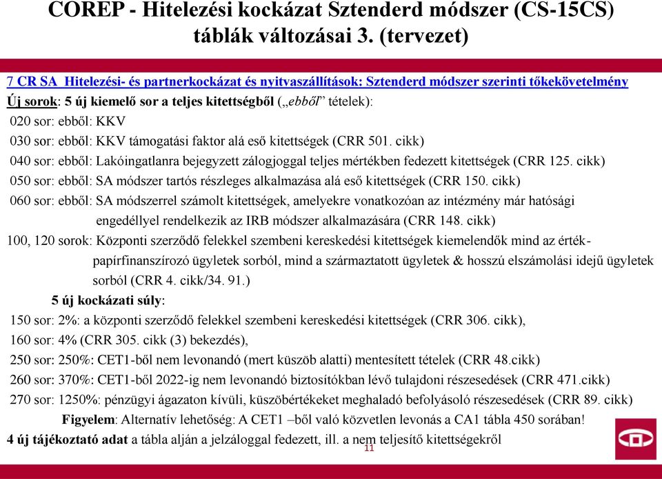KKV 030 sor: ebből: KKV támogatási faktor alá eső kitettségek (CRR 501. cikk) 040 sor: ebből: Lakóingatlanra bejegyzett zálogjoggal teljes mértékben fedezett kitettségek (CRR 125.