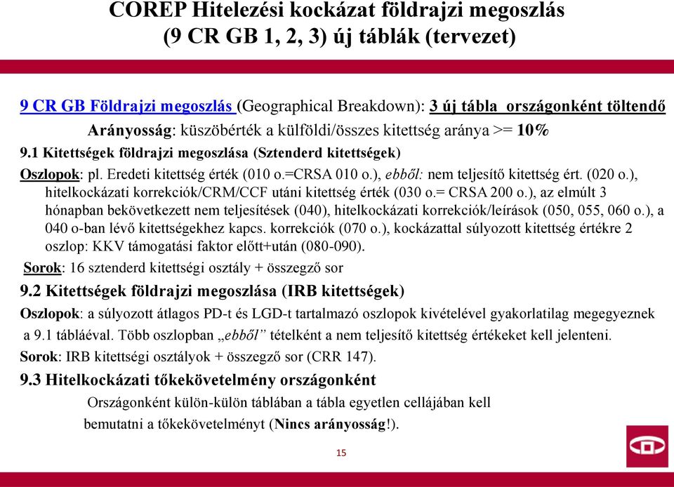 (020 o.), hitelkockázati korrekciók/crm/ccf utáni kitettség érték (030 o.= CRSA 200 o.), az elmúlt 3 hónapban bekövetkezett nem teljesítések (040), hitelkockázati korrekciók/leírások (050, 055, 060 o.