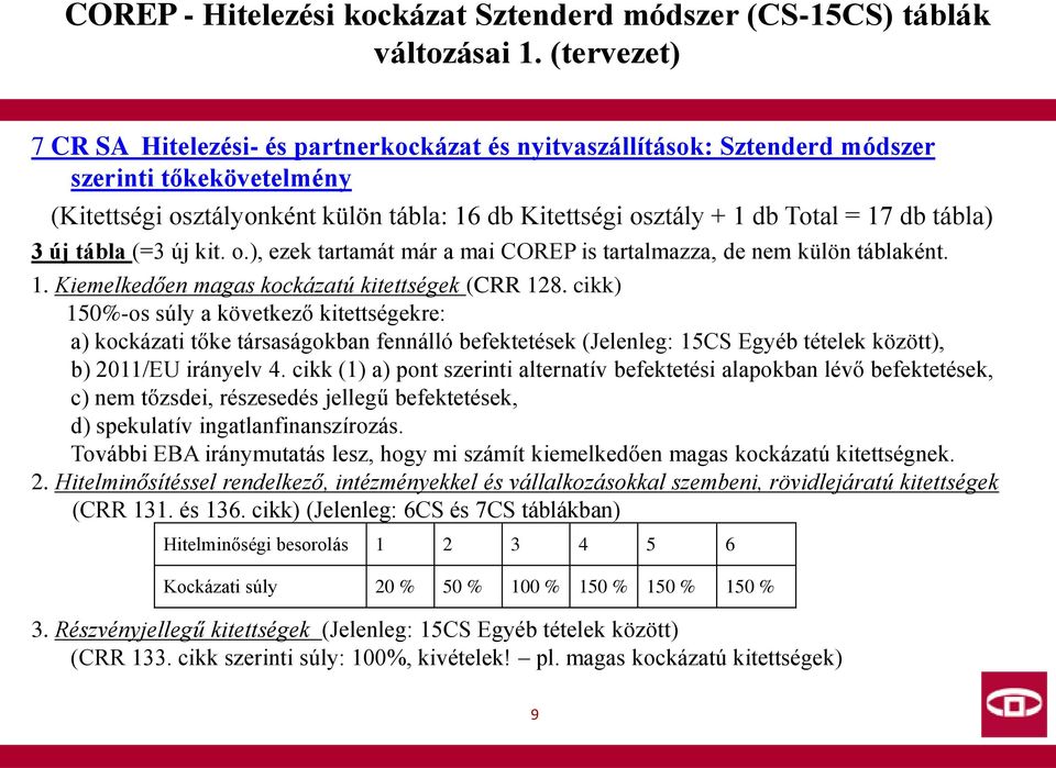 tábla) 3 új tábla (=3 új kit. o.), ezek tartamát már a mai COREP is tartalmazza, de nem külön táblaként. 1. Kiemelkedően magas kockázatú kitettségek (CRR 128.
