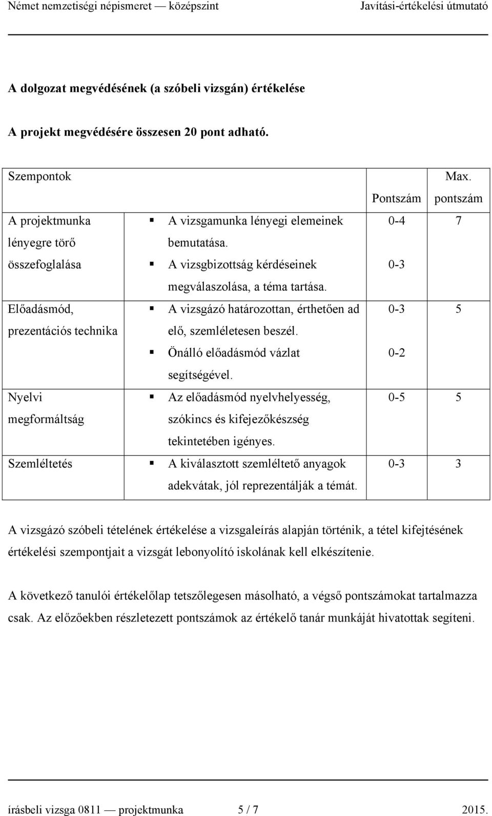Önálló előadásmód vázlat segítségével. Nyelvi Az előadásmód nyelvhelyesség, megformáltság szókincs és kifejezőkészség tekintetében igényes.
