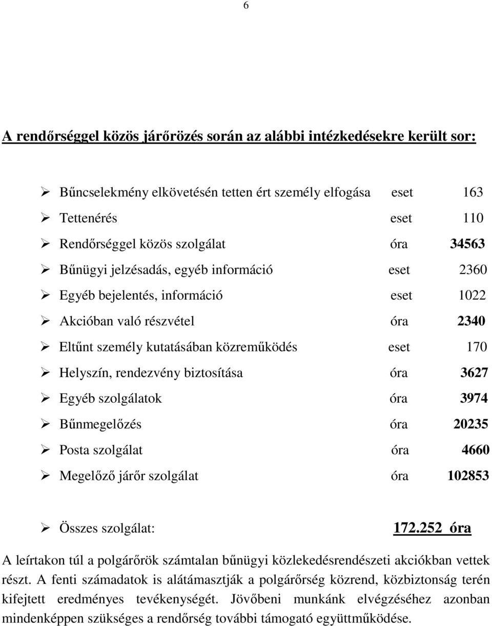 biztosítása óra 3627 Egyéb szolgálatok óra 3974 Bőnmegelızés óra 20235 Posta szolgálat óra 4660 Megelızı járır szolgálat óra 102853 Összes szolgálat: 172.