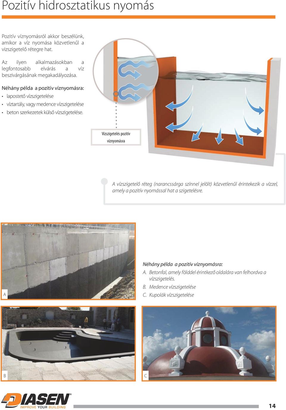 Néhány példa a pozitív víznyomásra: lapostető vízszigetelése víztartály, vagy medence vízszigetelése beton szerkezetek külső vízszigetelése.