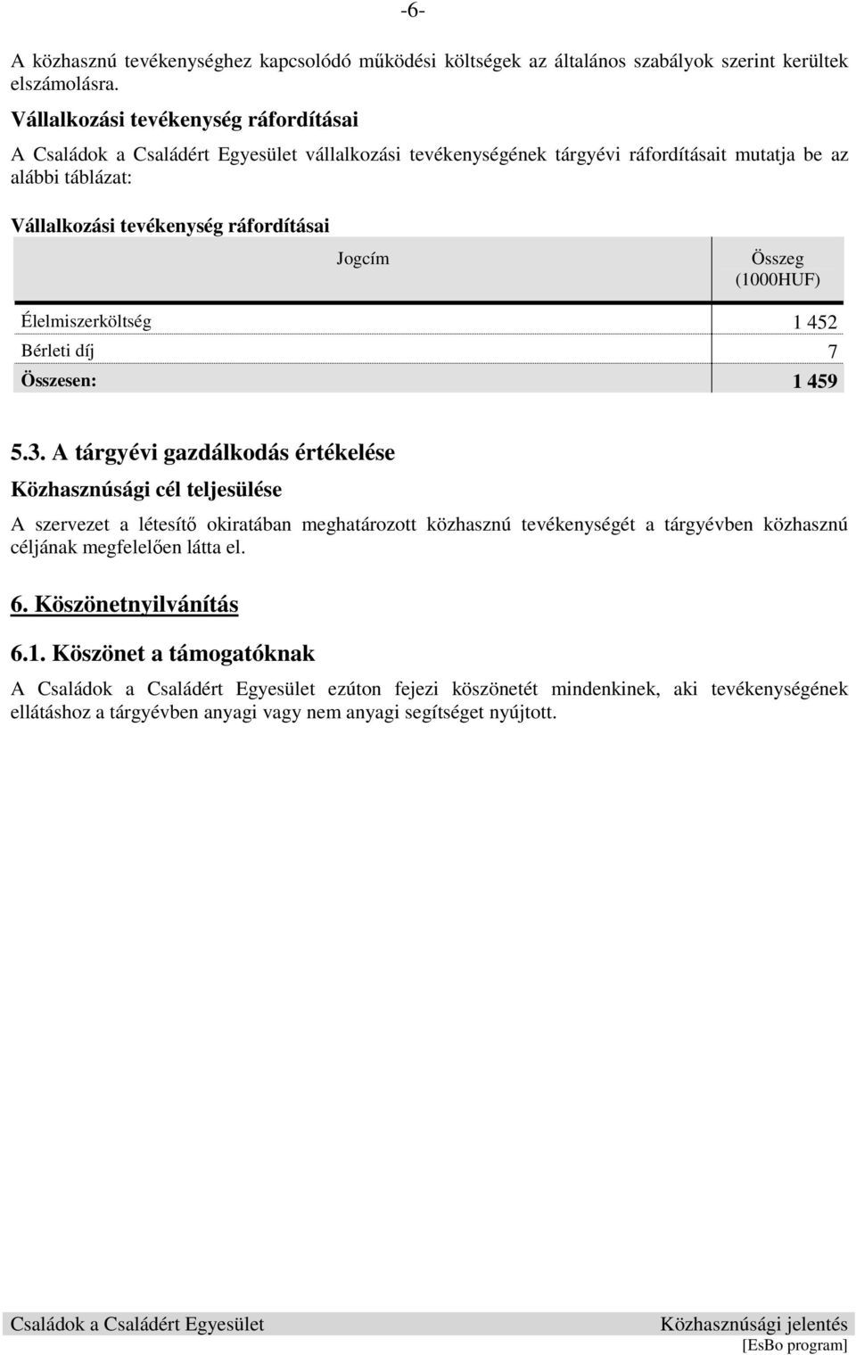 Élelmiszerköltség 1 452 Bérleti díj 7 Összesen: 1 459 5.3.