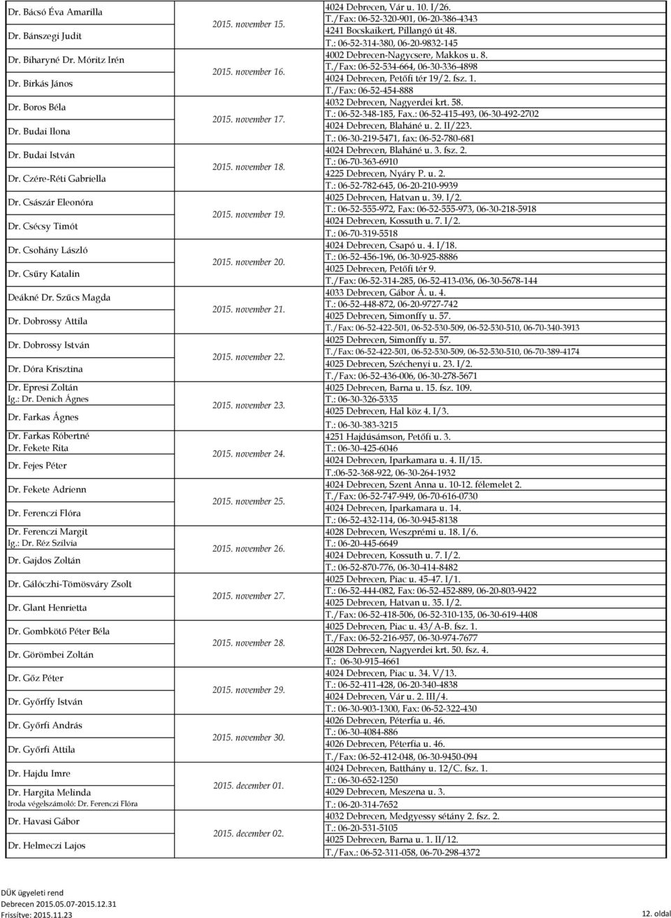 Farkas Róbertné Dr. Fekete Rita Dr. Fejes Péter Dr. Fekete Adrienn Dr. Ferenczi Flóra Dr. Ferenczi Margit Ig.: Dr. Réz Szilvia Dr. Gajdos Zoltán Dr. Gálóczhi-Tömösváry Zsolt Dr. Glant Henrietta Dr.