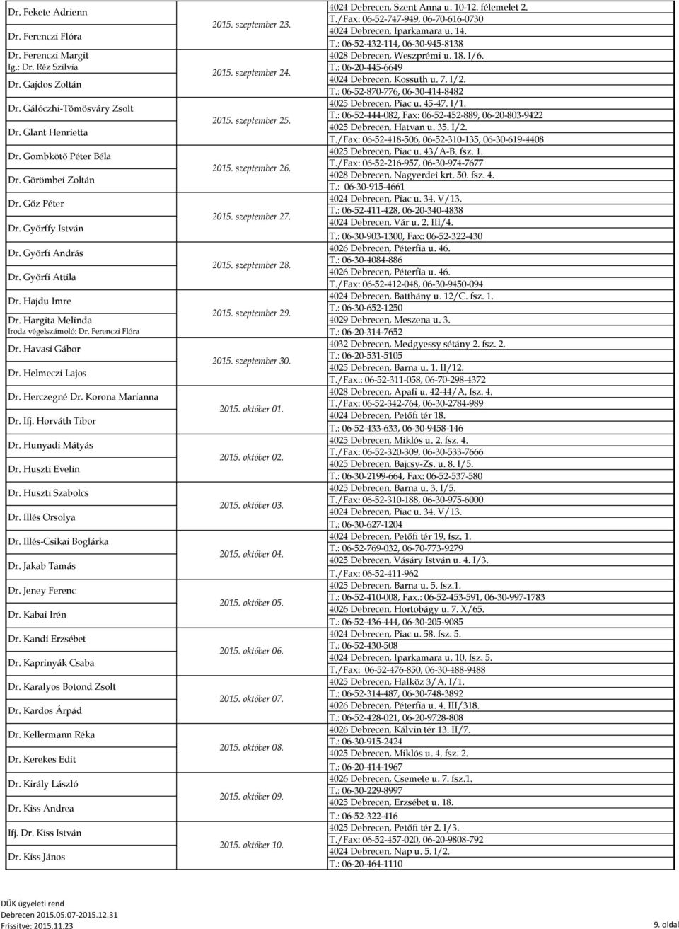 Korona Marianna Dr. Ifj. Horváth Tibor Dr. Hunyadi Mátyás Dr. Huszti Evelin Dr. Huszti Szabolcs Dr. Illés Orsolya Dr. Illés-Csikai Boglárka Dr. Jakab Tamás Dr. Jeney Ferenc Dr. Kabai Irén Dr.