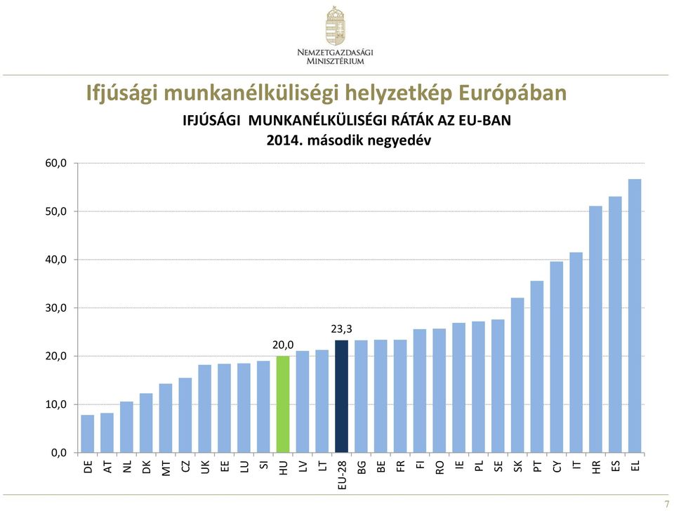 helyzetkép Európában IFJÚSÁGI MUNKANÉLKÜLISÉGI RÁTÁK AZ