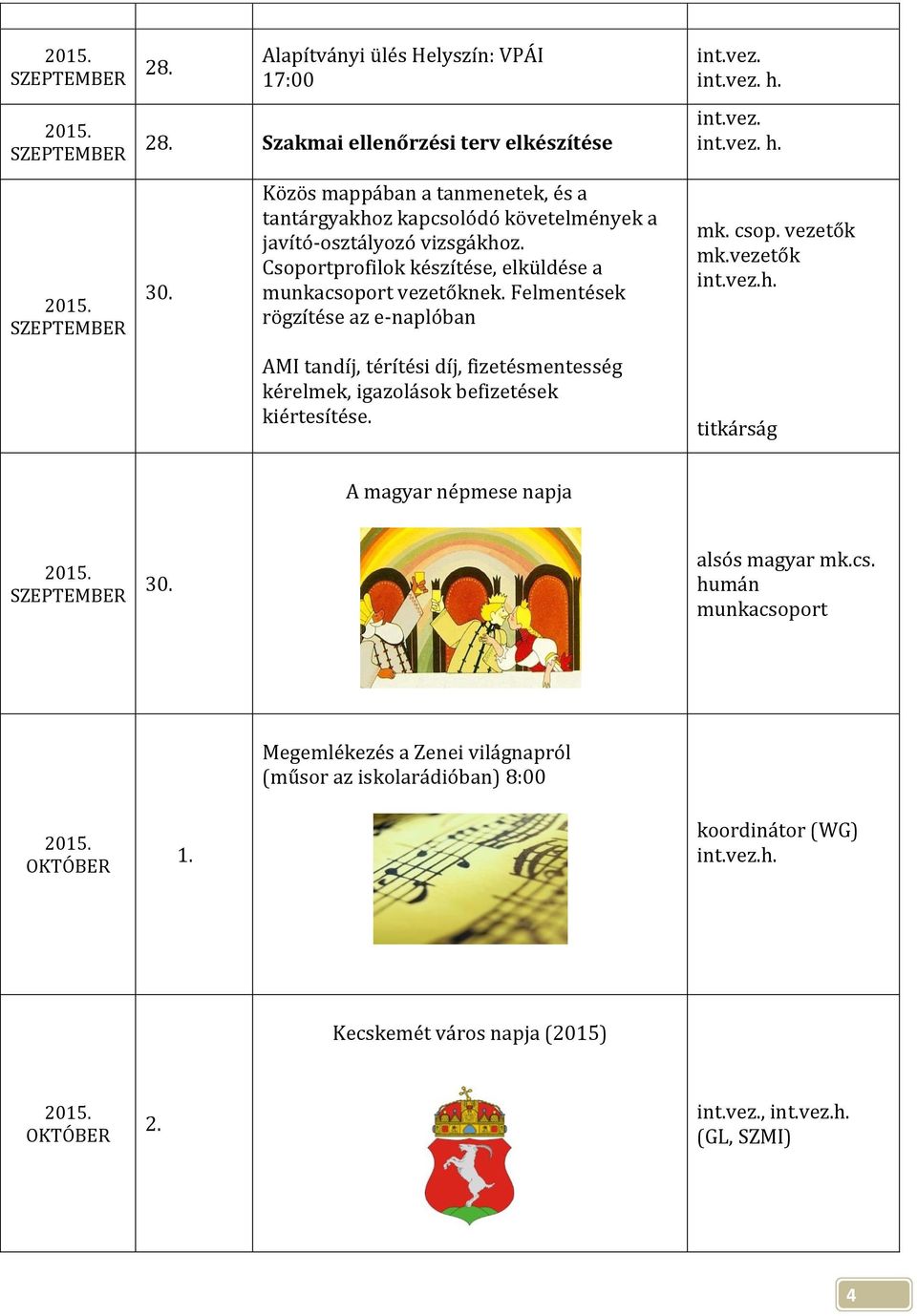 Csoportprofilok készítése, elküldése a munkacsoport vezetőknek. Felmentések rögzítése az e-naplóban mk. csop. vezetők mk.
