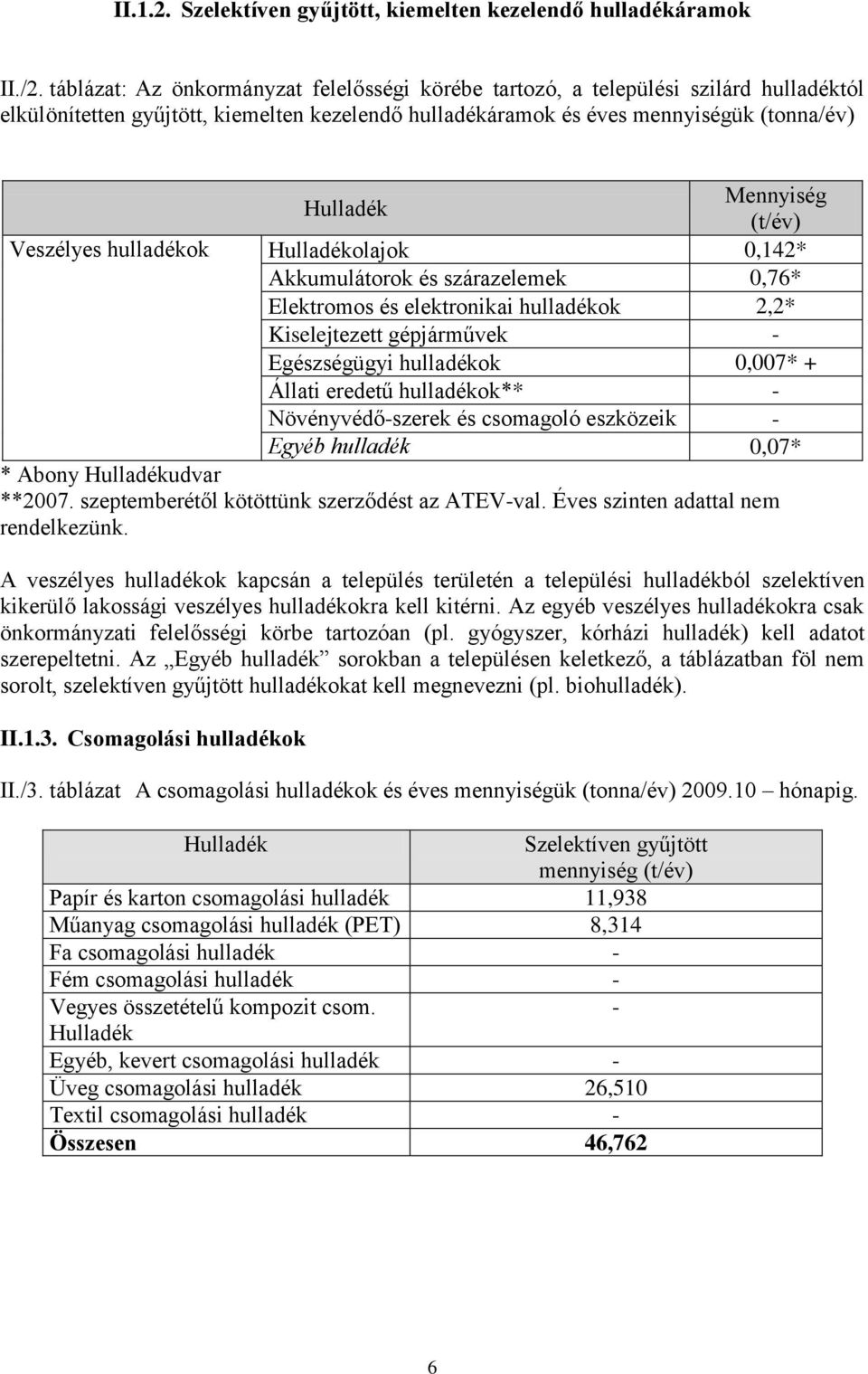 Veszélyes hulladékok Hulladékolajok 0,142* Akkumulátorok és szárazelemek 0,76* Elektromos és elektronikai hulladékok 2,2* Kiselejtezett gépjárművek - Egészségügyi hulladékok 0,007* + Állati eredetű