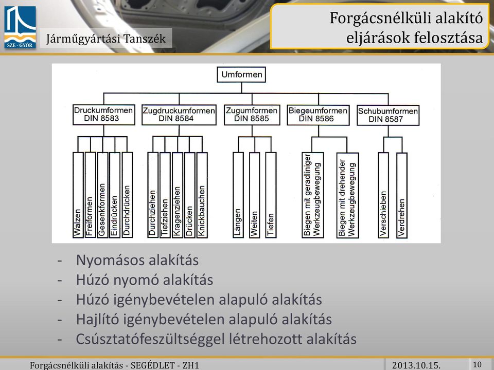 Nyomásos alakítás - Húzó nyomó alakítás - Húzó