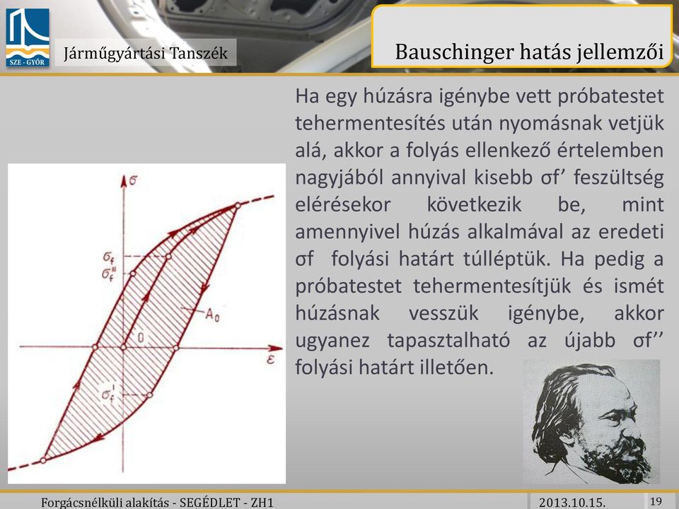 alá, akkor a folyás ellenkező értelemben nagyjából annyival kisebb σf feszültség elérésekor következik be,