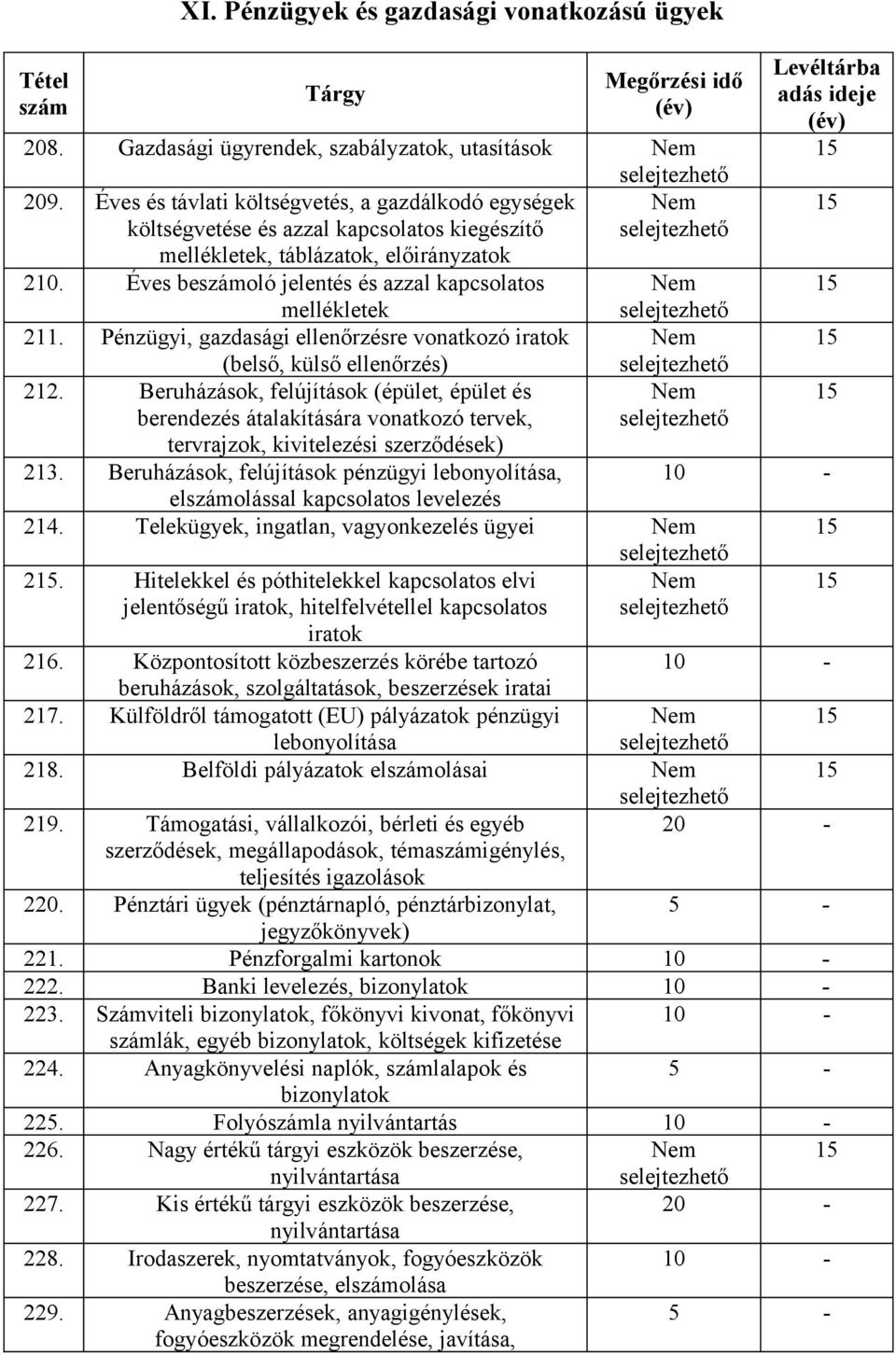 Pénzügyi, gazdasági ellenőrzésre vonatkozó iratok (belső, külső ellenőrzés) 212.