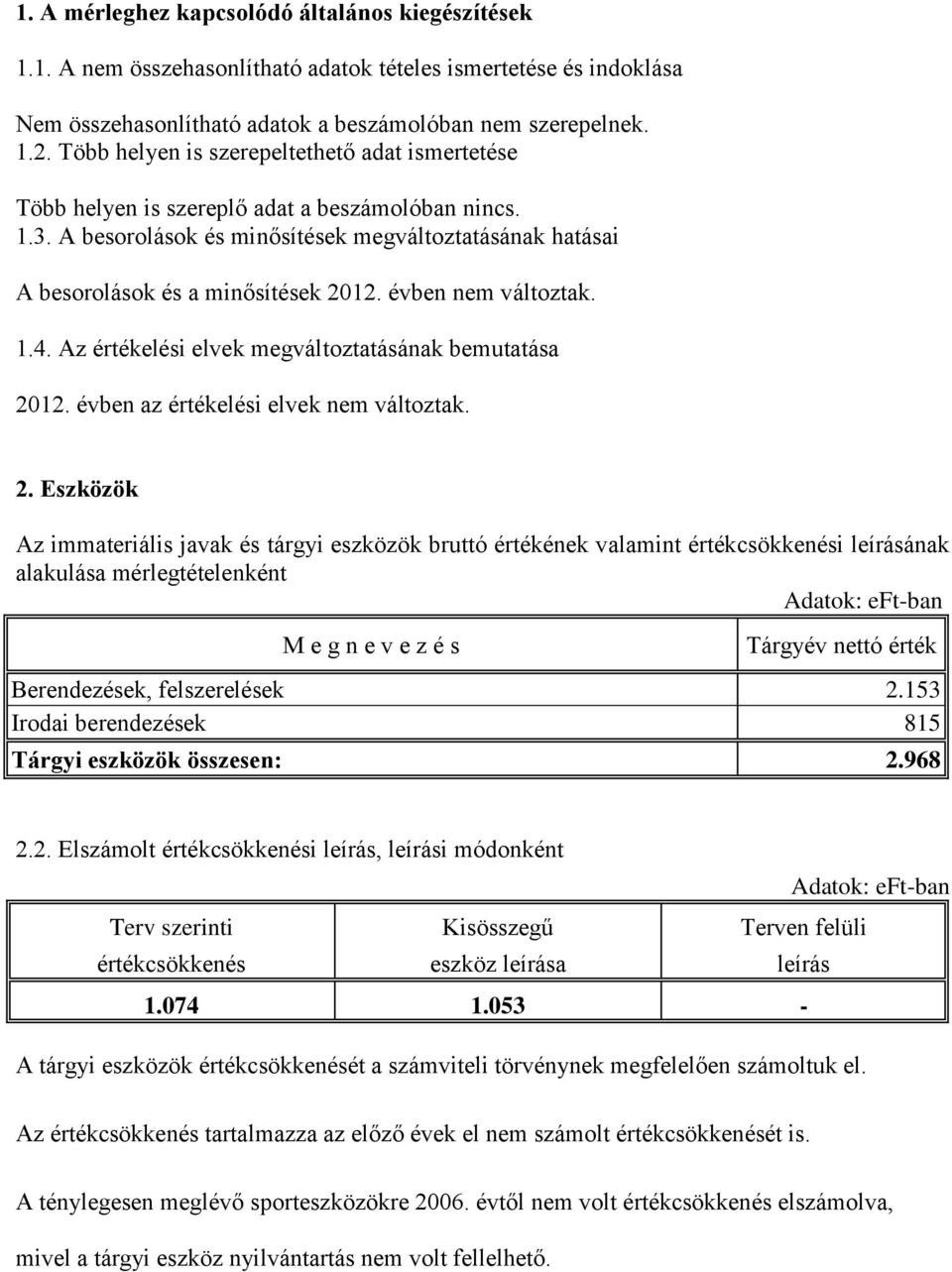 évben nem változtak. 1.4. Az értékelési elvek megváltoztatásának bemutatása 20