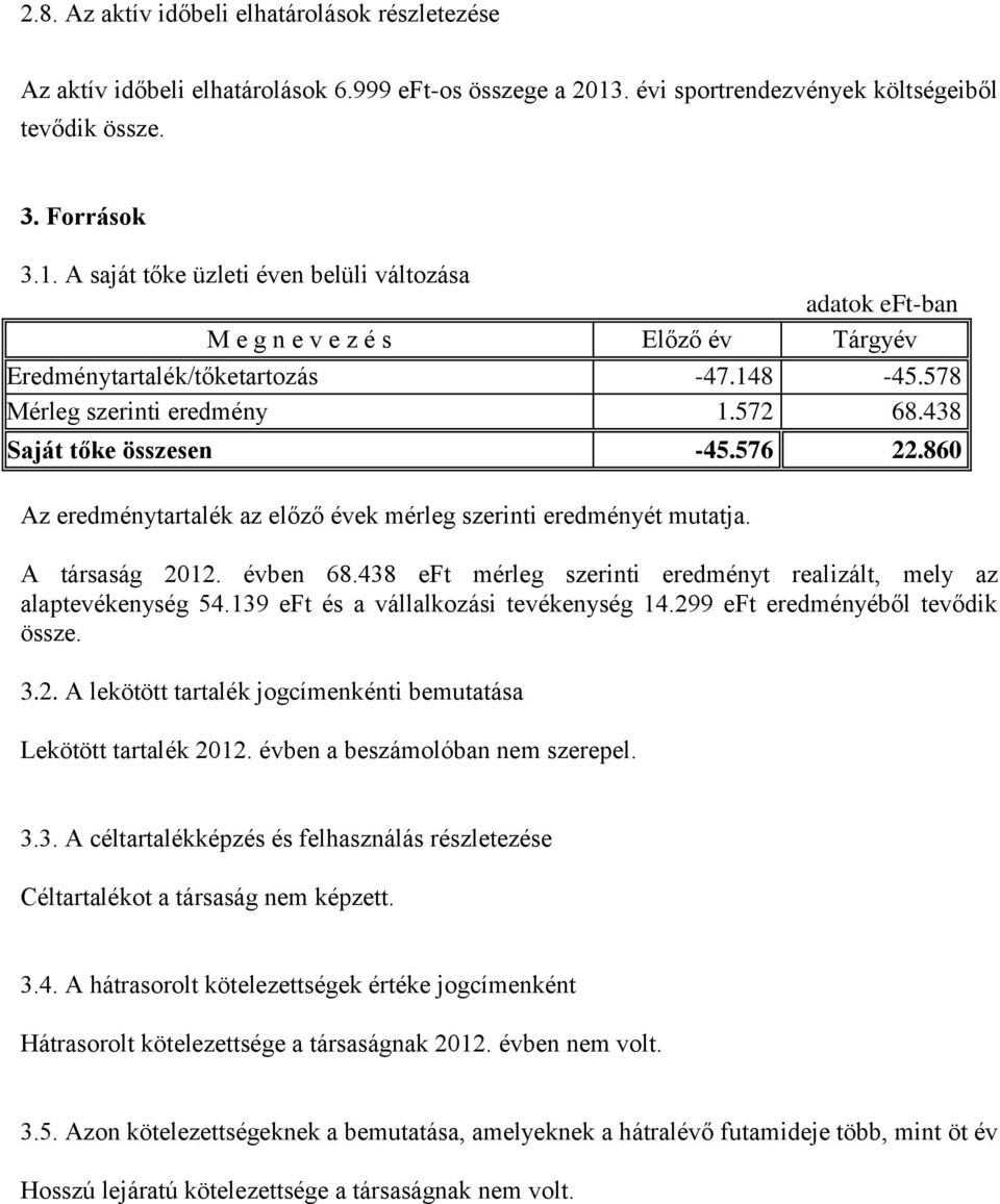 148-45.578 Mérleg szerinti eredmény 1.572 68.438 Saját tőke összesen -45.576 22.860 Az eredménytartalék az előző évek mérleg szerinti eredményét mutatja. A társaság 2012. évben 68.