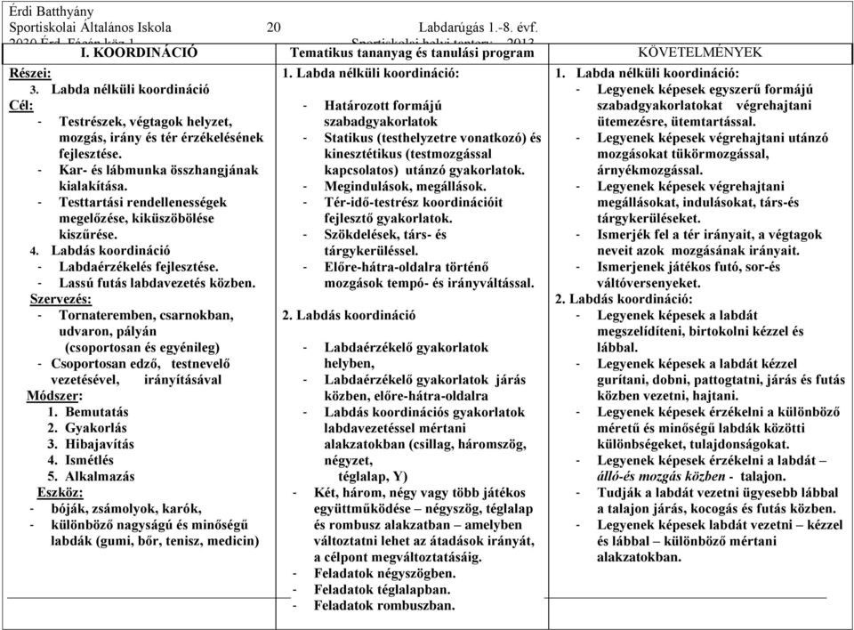 - Testtartási rendellenességek megelőzése, kiküszöbölése kiszűrése. 4. Labdás koordináció - Labdaérzékelés fejlesztése. - Lassú futás labdavezetés közben.