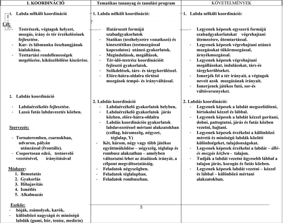 - Statikus (testhelyzetre vonatkozó) és - Kar- és lábmunka összhangjának kinesztétikus (testmozgással kialakítása. kapcsolatos) utánzó gyakorlatok.