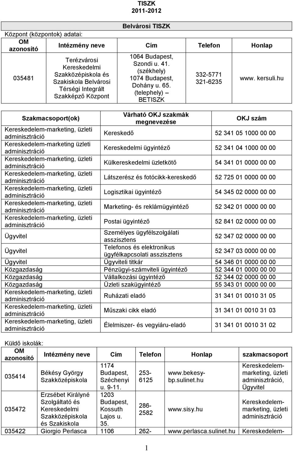 TISZK www. kersuli.hu Szakiskola Belvárosi Budapest, Dohány u. 65. Térségi  Integrált (telephely) Szakképző Központ BETISZK - PDF Ingyenes letöltés