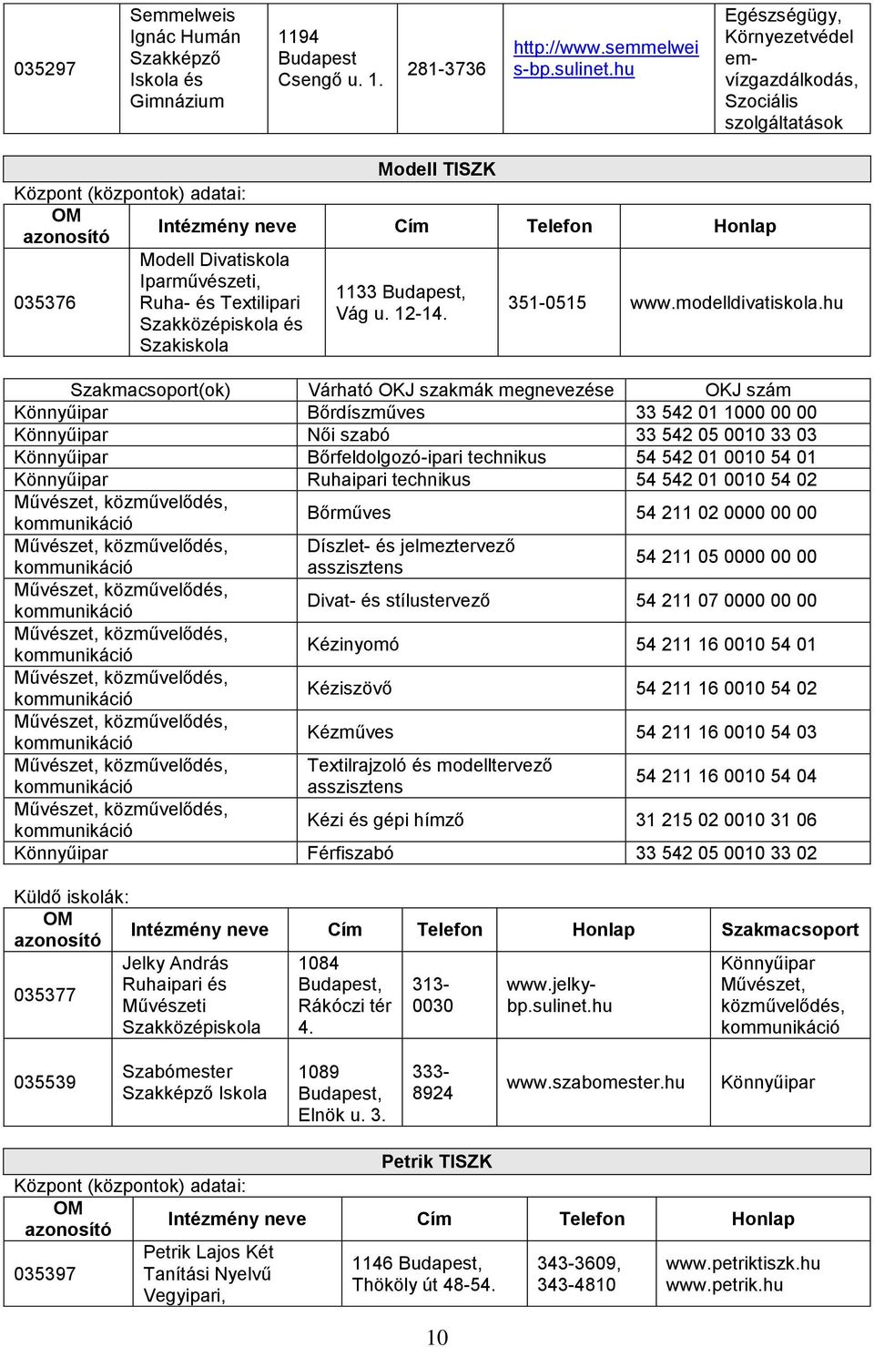 modelldivatiskola.