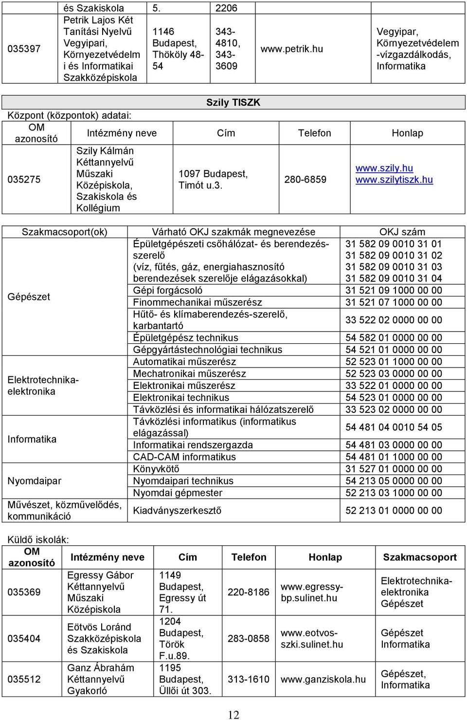 hu Épületgépészeti csőhálózat- és berendezésszerelő (víz, fűtés, gáz, energiahasznosító berendezések szerelője elágazásokkal) 31 582 09 0010 31 01 31 582 09 0010 31 02 31 582 09 0010 31 03 31 582 09