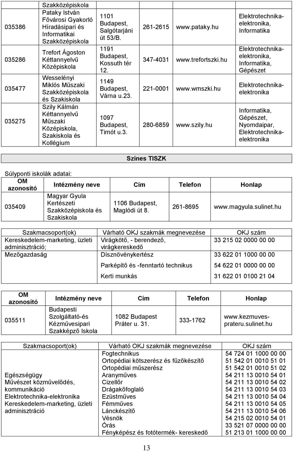 hu Elektrotechnikaelektronika, Elektrotechnikaelektronika,, Elektrotechnikaelektronika,, Nyomdaipar, Elektrotechnikaelektronika Súlyponti iskolák adatai: Magyar Gyula Kertészeti 035409 és Színes