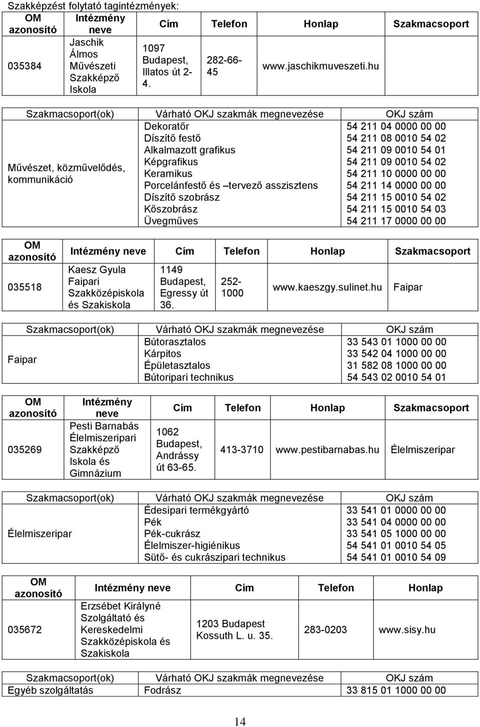 tervező asszisztens 54 211 14 0000 00 00 Díszítő szobrász Kőszobrász Üvegműves 54 211 15 0010 54 02 54 211 15 0010 54 03 54 211 17 0000 00 00 035518 Szakmacsoport Kaesz Gyula Faipari 1149 Egressy út