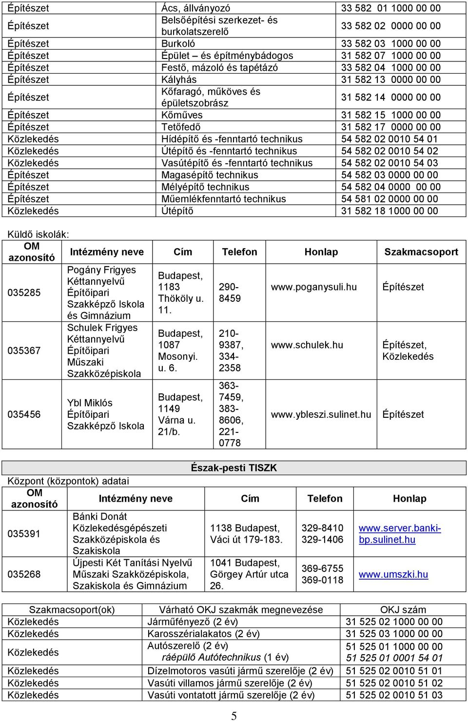 31 582 15 1000 00 00 Építészet Tetőfedő 31 582 17 0000 00 00 Hídépítő és -fenntartó technikus 54 582 02 0010 54 01 Útépítő és -fenntartó technikus 54 582 02 0010 54 02 Vasútépítő és -fenntartó