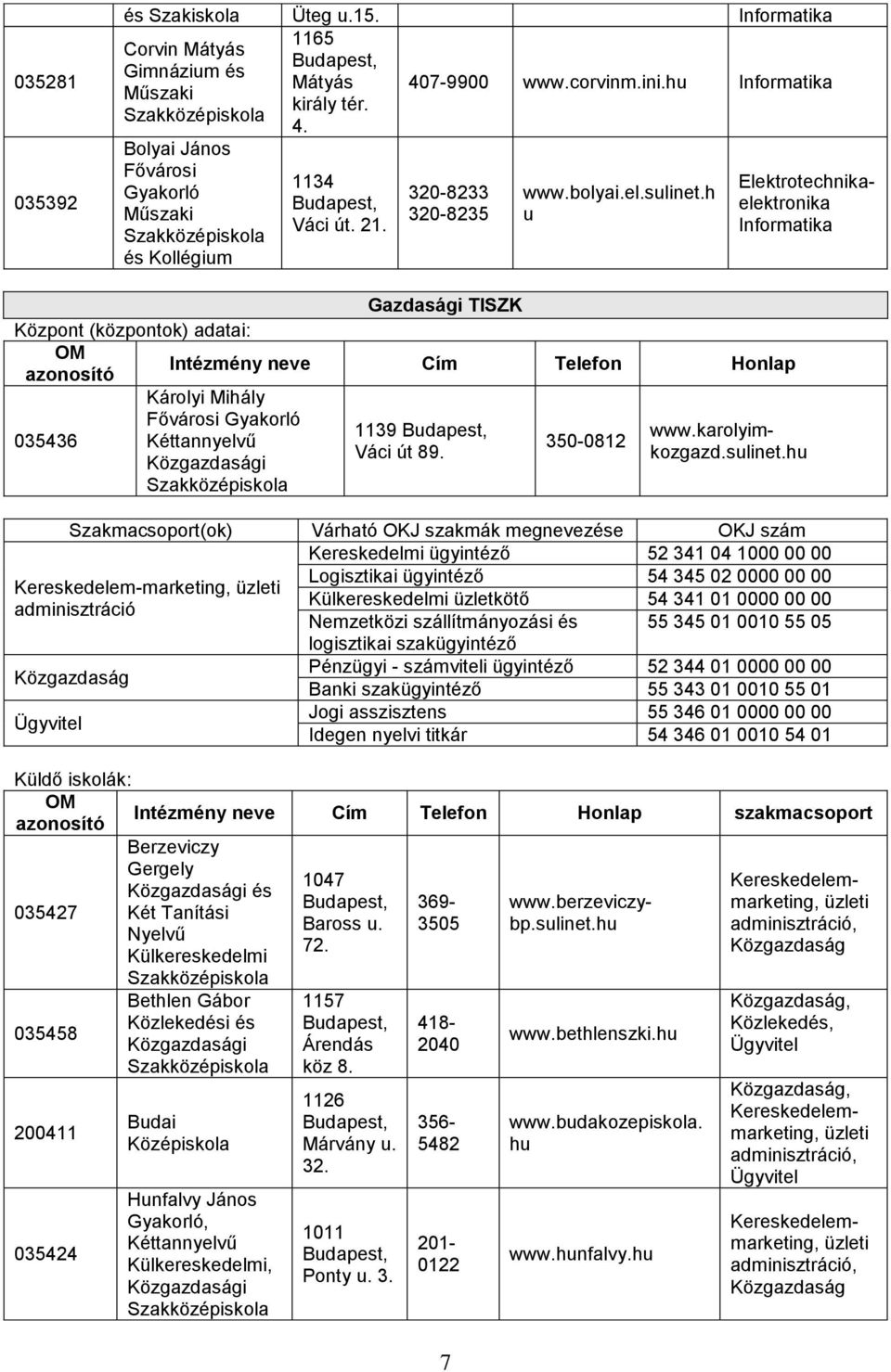 7 350-0812 Kereskedelmi ügyintéző 52 341 04 1000 00 00 Logisztikai ügyintéző 54 345 02 0000 00 00 Kereskedelem-marketing, Külkereskedelmi üzletkötő 54 341 01 0000 00 00 Nemzetközi szállítmányozási és