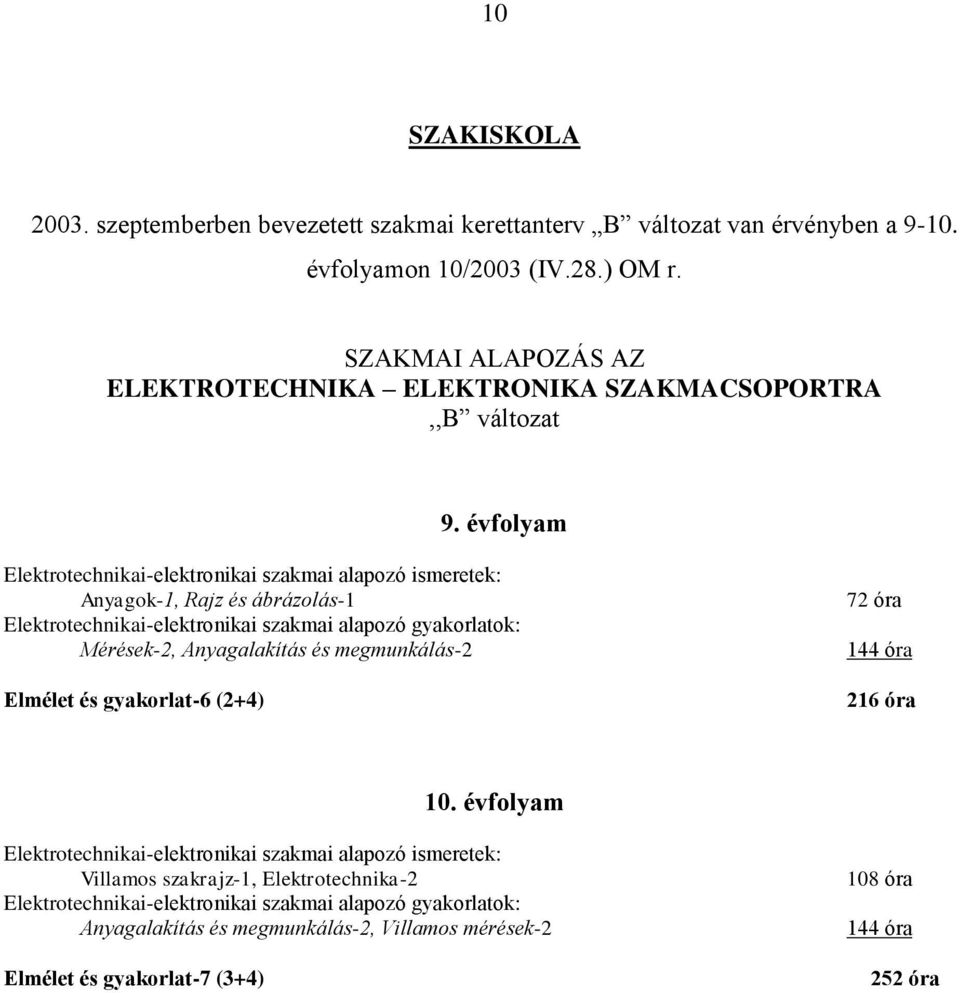 évfolyam Elektrotechnikai-elektronikai szakmai alapozó ismeretek: Anyagok-1, Rajz és ábrázolás-1 Elektrotechnikai-elektronikai szakmai alapozó gyakorlatok: Mérések-2, Anyagalakítás és