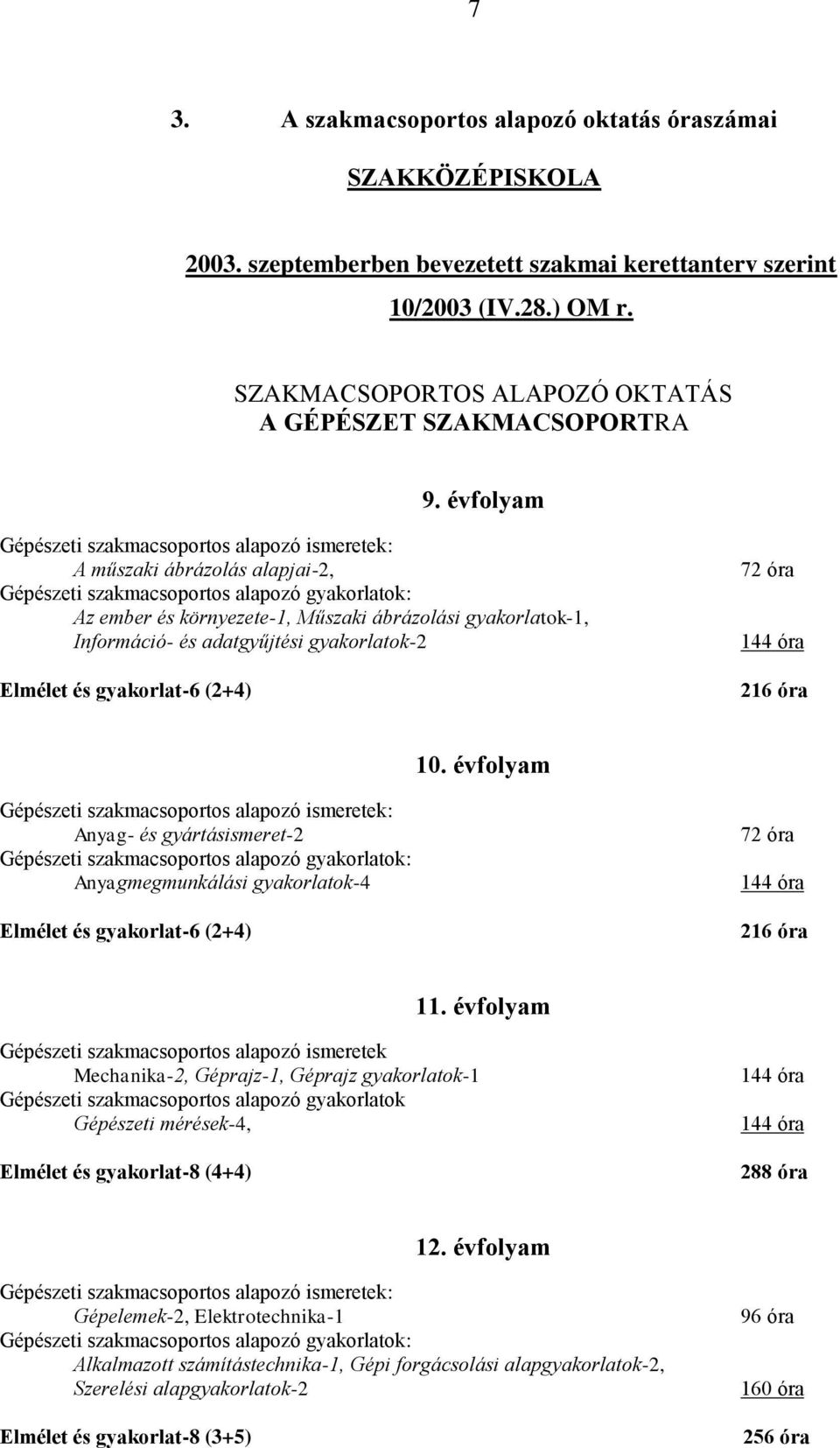 évfolyam Gépészeti szakmacsoportos alapozó ismeretek: A műszaki ábrázolás alapjai-2, Gépészeti szakmacsoportos alapozó gyakorlatok: Az ember és környezete-1, Műszaki ábrázolási gyakorlatok-1,